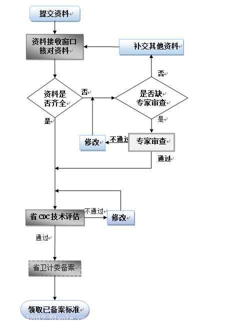 什么是消字号如何办理 要多久